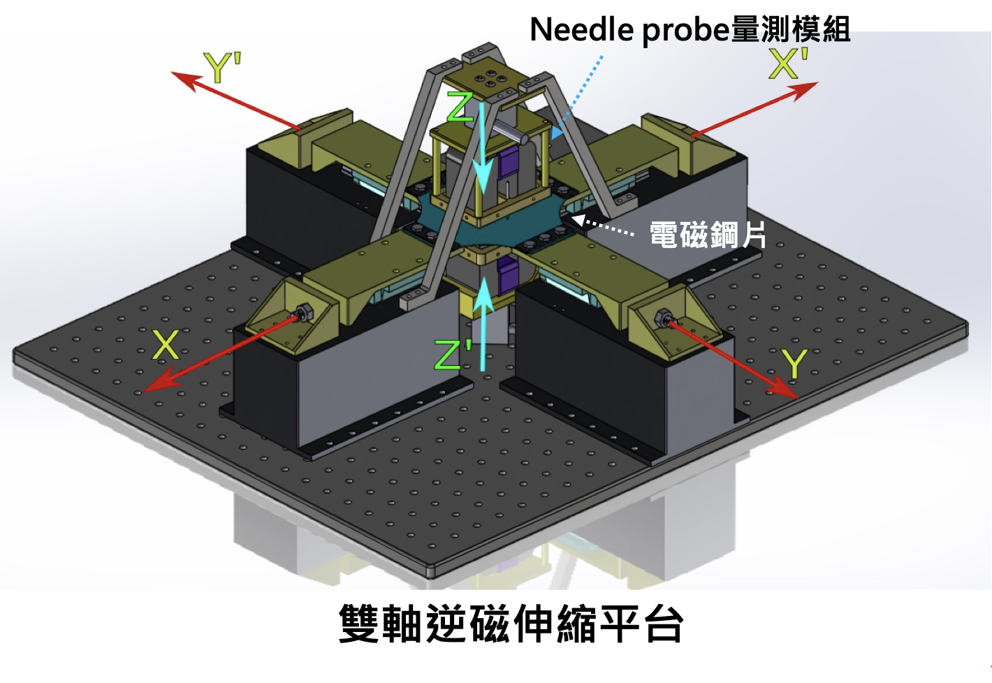 Dual-axis testing machine